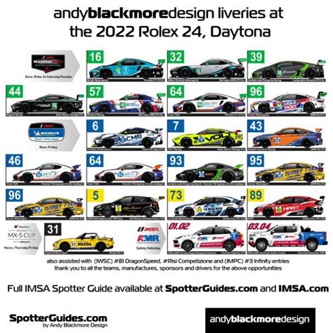 2022 rolex 24 spotters guide|blackmore rolex 24 spotter.